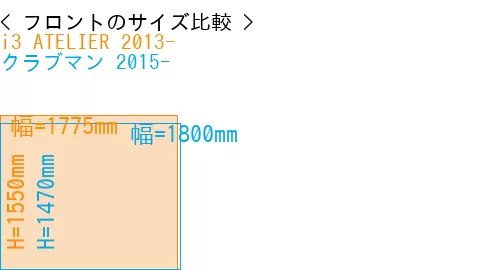 #i3 ATELIER 2013- + クラブマン 2015-